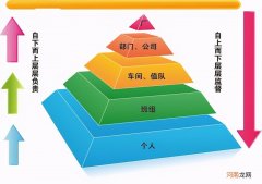 管理员工技巧有哪几方面 管理员工的10个绝招