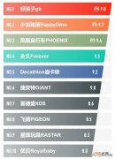 儿童自行车哪个品牌好 儿童自行车品牌排行榜前十名