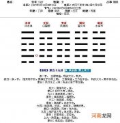 涣卦运势 易经风水涣卦详解