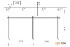人工接地极的施工方法 地下室做人工接地极