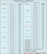 不锈钢管价格今日报价表 今日不锈钢管的价格表