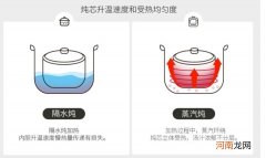 隔水炖用开水还是冷水 隔水炖和直接炖哪个更好