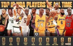 nba个人排名2022最新排名 nba个人排名