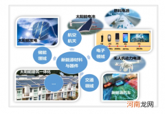 新能源专业高校排名 新能源专业大专学校排名