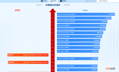 白话讲清楚笔记本处理器区别 大学生买电脑i5和i7哪个好