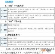芯片制造与大学哪些专业有关 芯片属于什么专业