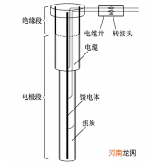 水平接地极和垂直接地极 侧接地极