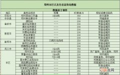 郑州高铁规划站有哪些 郑州有几个高铁站