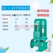 立式不锈钢管道泵图片 立式不锈钢管道泵