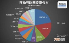 电商创业项目 电商创业项目选择原则