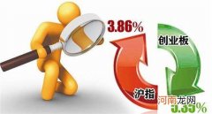 创业指 创业指导师考试