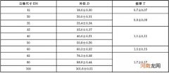 不锈钢管规格尺寸参考表 不锈钢管件规格尺寸表
