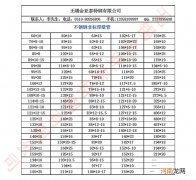 不锈钢管外径壁厚对照表 不锈钢管厚度表