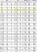 不锈钢管尺寸对照表 不锈钢管型号讲解