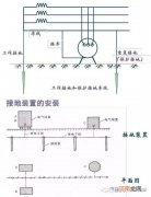 接地极为什么越多电阻越小呢 接地极为什么越多电阻越小