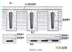 接地极与建筑物的距离 接地极离建筑