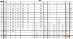 武汉不锈钢管材批发市场在哪里 武汉不锈钢管规格