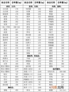 含钾食物 缺钾吃什么蔬菜好？芒果里含钾吗？