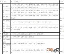 税率 增值税征收率与税率有什么区别？