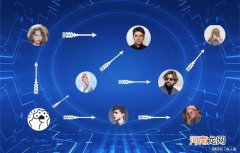 创业玩家 创业玩家粤语完整版在线看