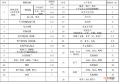 不锈钢材料损耗率 不锈钢管损耗率