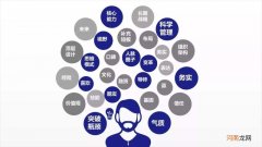 找人合作创业 找人合作创业好吗