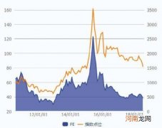 创业板走势 创业板走势最新分析