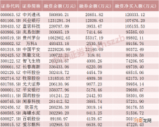 创业板市值 创业板市值最小的十只股票