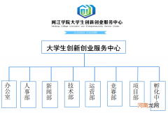 创新创业学院 创新创业学院建设方案