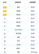 家庭户外帐篷哪种最实用 帐篷品牌十大排名