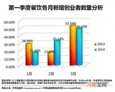 餐饮创业项目 餐饮创业项目名称