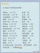 护肤步骤的先后顺序图 护肤的正确步骤顺序