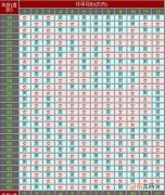 生男生女对照表准确方法 2023年生男生女对照表