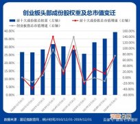 创业活动指数 创业活动指数 tea