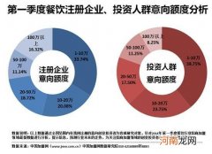 创业餐饮项目 创业餐饮项目的愿景