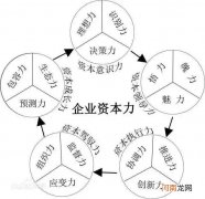 创业原因 创业原因英语作文