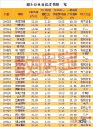 淘个个创业版 淘个个创业版下载