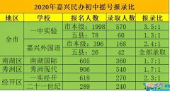 2022公办录取率和民办报录比 嘉兴重点初中排名