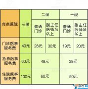 需要符合什么条件及流程 生育津贴怎么算一般有多少钱