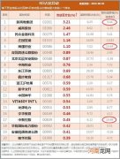 港股海螺创业 港股海螺创业股吧