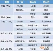 超全30天坐月子食谱 月子餐30天食谱表