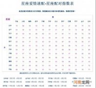 十二星座配对指数一览表图片 十二星座配对图 指数