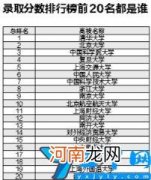 大连理工大学录取分数线2020