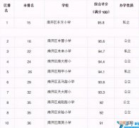 南开区重点小学排名哪个片区小学好 2022天津各区中小学综合排名一览表