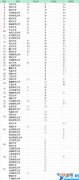 2022历史学系比较好的大学有哪些 2022年历史学系排名前十的大学
