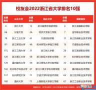 浙江省大学排名如何 2022年浙江大学排名