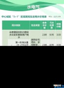 成都各项生活收费标准 成都电费多少钱一度