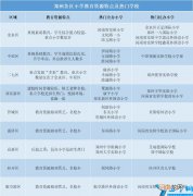 郑州重点小学有哪些 郑州市中原区小学排名前二十名