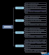 2022小学教师证报考有哪些科目 小学语文教师资格证报名条件