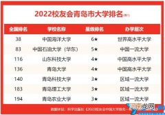 青岛大学排名2022最新排名表 青岛市的大学排名一览表